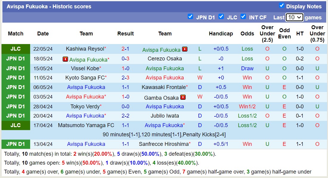 Nhận định, soi kèo Albirex Niigata với Avispa Fukuoka, 14h00 ngày 25/5: Đi tìm niềm vui - Ảnh 2
