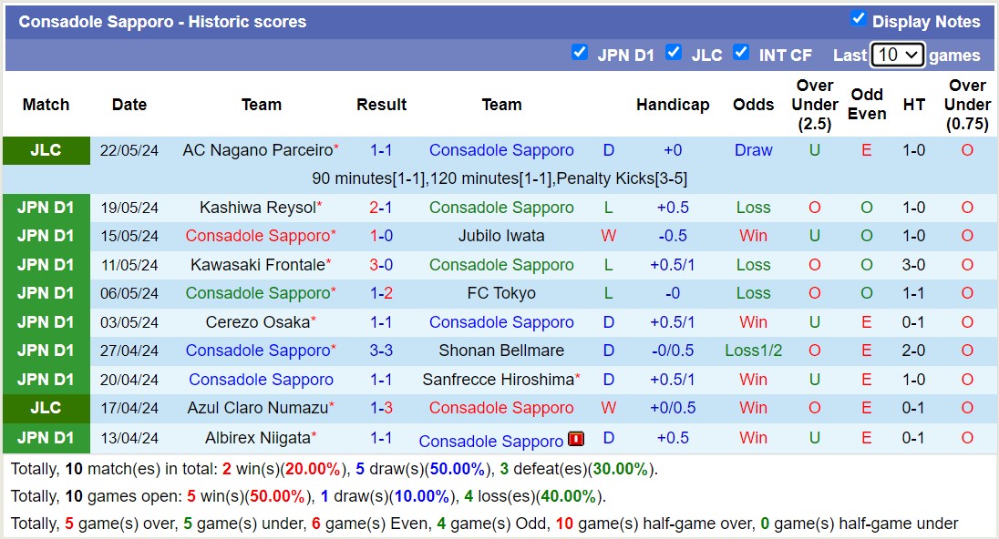 Nhận định, soi kèo Consadole Sapporo với Kashima Antlers, 12h00 ngày 25/5: Chủ nhà thua đau - Ảnh 1