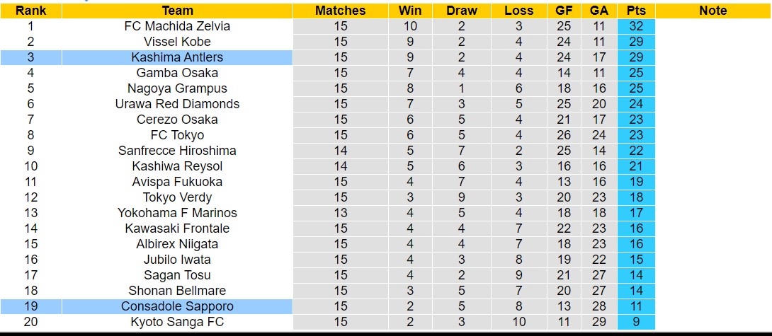 Nhận định, soi kèo Consadole Sapporo với Kashima Antlers, 12h00 ngày 25/5: Chủ nhà thua đau - Ảnh 4