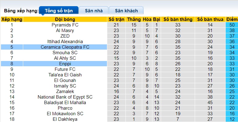 Nhận định, soi kèo Enppi vs Ceramica Cleopatra, 23h00 ngày 24/5: Ca khúc khải hoàn - Ảnh 1
