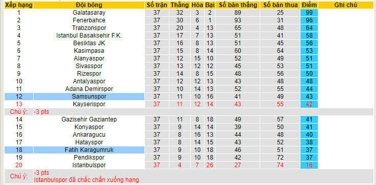 Nhận định, soi kèo Fatih Karagumruk vs Samsunspor, 20h00 ngày 25/05: Chiến đấu tới hơi thở cuối cùng - Ảnh 5
