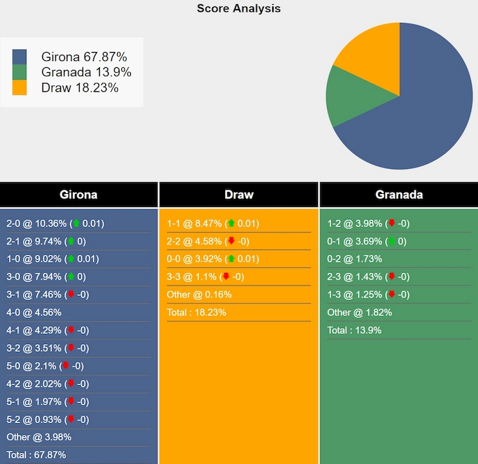 Nhận định, soi kèo Girona vs Granada, 2h00 ngày 25/5: Tri ân khán giả nhà - Ảnh 5