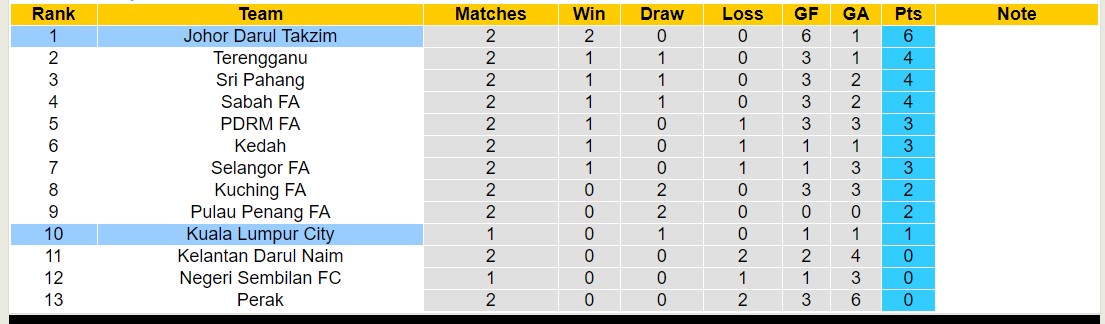 Nhận định, soi kèo Kuala Lumpur City với Johor Darul Takzim, 16h30 ngày 25/5: Uy tín cửa trên - Ảnh 4