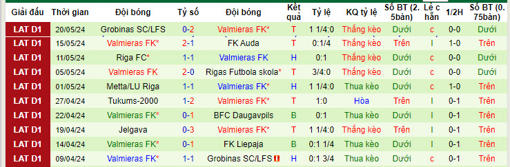 Nhận định, soi kèo Liepaja vs Valmieras, 22h30 ngày 24/05: Cơ hội cho kẻ yếu - Ảnh 3