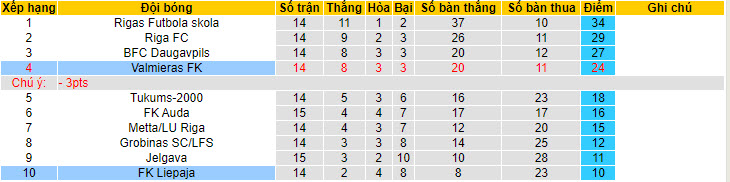 Nhận định, soi kèo Liepaja vs Valmieras, 22h30 ngày 24/05: Cơ hội cho kẻ yếu - Ảnh 5