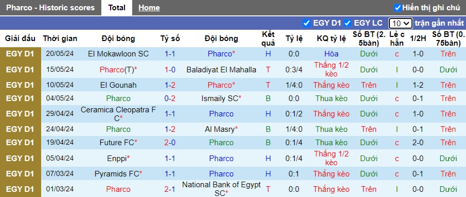 Nhận định, soi kèo Pharco vs Smouha, 23h00 ngày 24/01: Tiếp đà thăng hoa - Ảnh 4