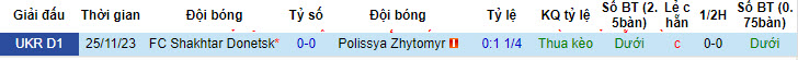 Nhận định, soi kèo Polissya Zhytomyr vs FC Shakhtar Donetsk, 19h30 ngày 25/05: Tham vọng cúp châu Âu - Ảnh 4