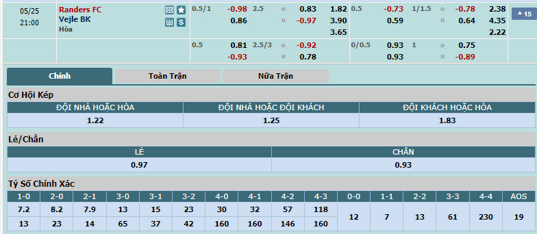 Nhận định, soi kèo Randers FC vs Vejle, 20h00 ngày 25/05: Nhăm nhe ngôi đầu - Ảnh 1