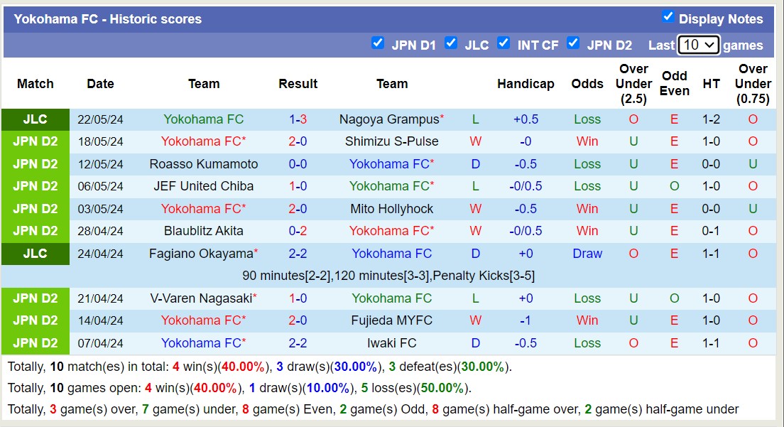 Nhận định, soi kèo Ventforet Kofu với Yokohama FC, 14h00 ngày 25/5: Chủ nhà tiếp tục chìm - Ảnh 2