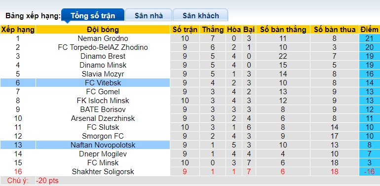 Nhận định, soi kèo Vitebsk vs Naftan Novopolotsk, 23h00 ngày 24/5: Khách trắng tay - Ảnh 1