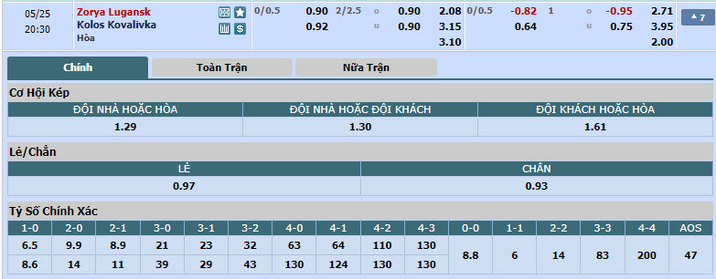 Nhận định, soi kèo Zorya Luhansk vs Kolos Kovalivka, 19h30 ngày 25/05: Nỗ lực trụ hạng - Ảnh 1