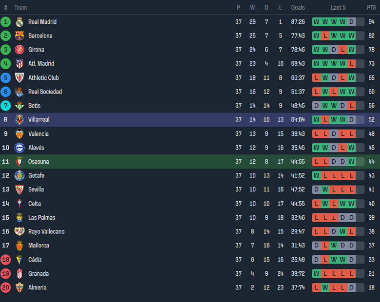 Soi kèo góc Osasuna vs Villarreal, 19h00 ngày 25/5 - Ảnh 4