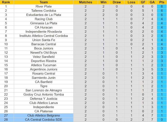 Nhận định, soi kèo Atletico Belgrano vs Central Cordoba, 7h15 ngày 25/5: Khó thắng - Ảnh 4