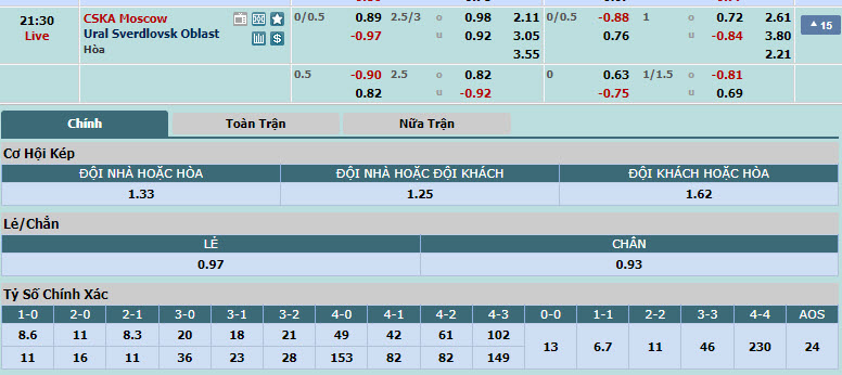 Nhận định, soi kèo CSKA Moscow vs FC Ural, 20h30 ngày 25/05: Tạo cơ hội cho đối thủ - Ảnh 1