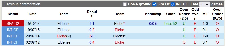 Nhận định, soi kèo Elche vs Eldense, 23h30 ngày 26/5: Bừng tỉnh - Ảnh 3