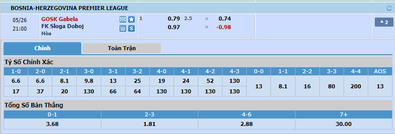 Nhận định, soi kèo GOSK Gabela vs FK Sloga Meridian, 20h00 ngày 26/05: Phá dớp đối đầu - Ảnh 1