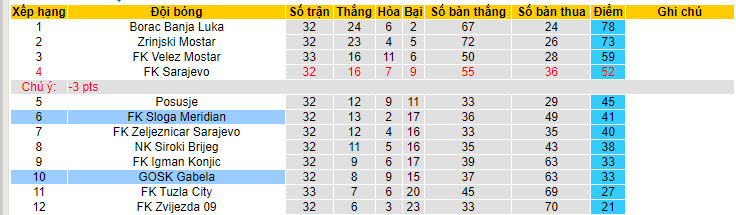 Nhận định, soi kèo GOSK Gabela vs FK Sloga Meridian, 20h00 ngày 26/05: Phá dớp đối đầu - Ảnh 5