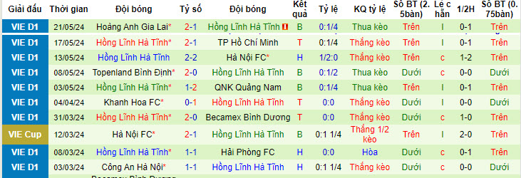 Nhận định, soi kèo Hải Phòng vs Hồng Lĩnh Hà Tĩnh, 19h15 ngày 26/05: Tiếp đón chu đáo - Ảnh 2
