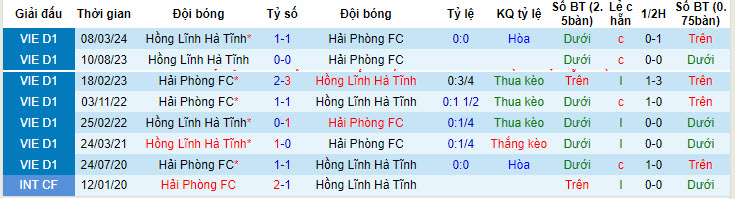 Nhận định, soi kèo Hải Phòng vs Hồng Lĩnh Hà Tĩnh, 19h15 ngày 26/05: Tiếp đón chu đáo - Ảnh 3
