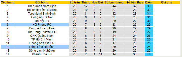 Nhận định, soi kèo Hải Phòng vs Hồng Lĩnh Hà Tĩnh, 19h15 ngày 26/05: Tiếp đón chu đáo - Ảnh 4