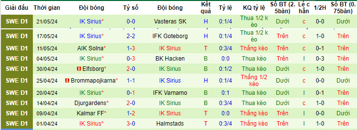 Nhận định, soi kèo Hammarby vs IK Sirius, 19h00 ngày 26/05: Điểm tựa sân nhà - Ảnh 3