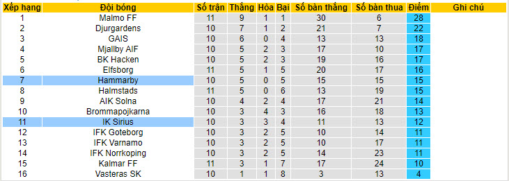 Nhận định, soi kèo Hammarby vs IK Sirius, 19h00 ngày 26/05: Điểm tựa sân nhà - Ảnh 5
