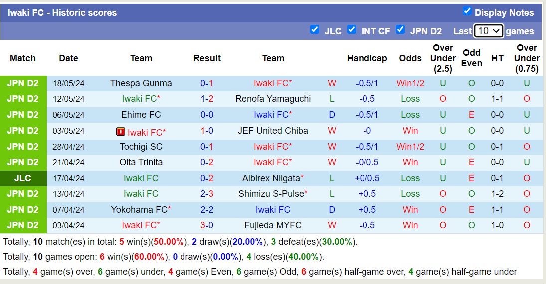 Nhận định, soi kèo Iwaki FC vs Tokushima Vortis, 12h00 ngày 26/5: Trái đắng sân nhà - Ảnh 1