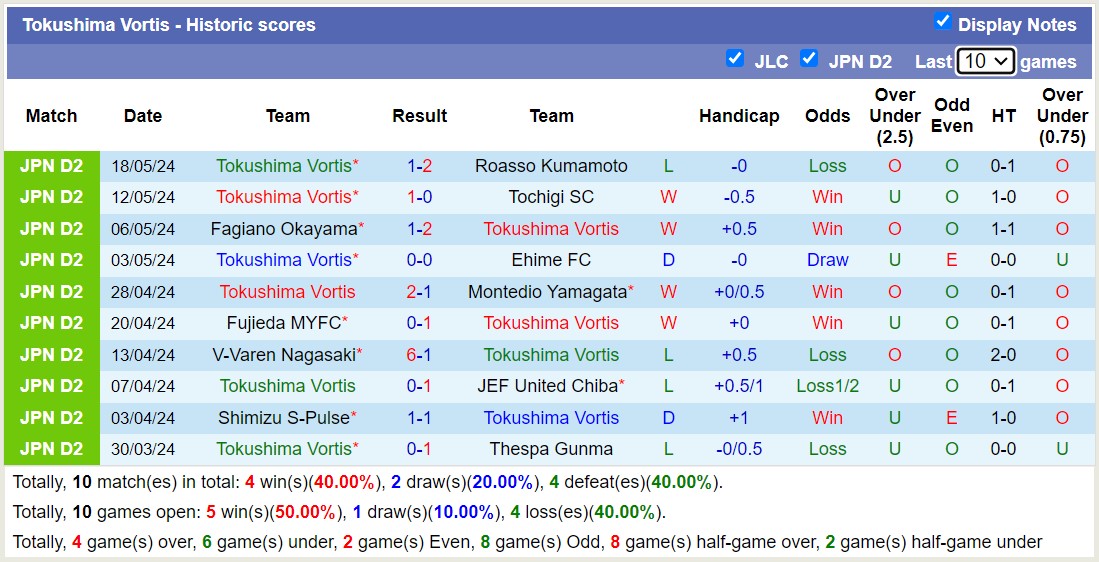 Nhận định, soi kèo Iwaki FC vs Tokushima Vortis, 12h00 ngày 26/5: Trái đắng sân nhà - Ảnh 2