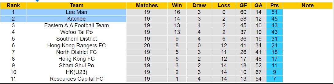 Nhận định, soi kèo Kitchee vs Lee Man, 14h00 ngày 26/5: Khó cho chủ nhà - Ảnh 4
