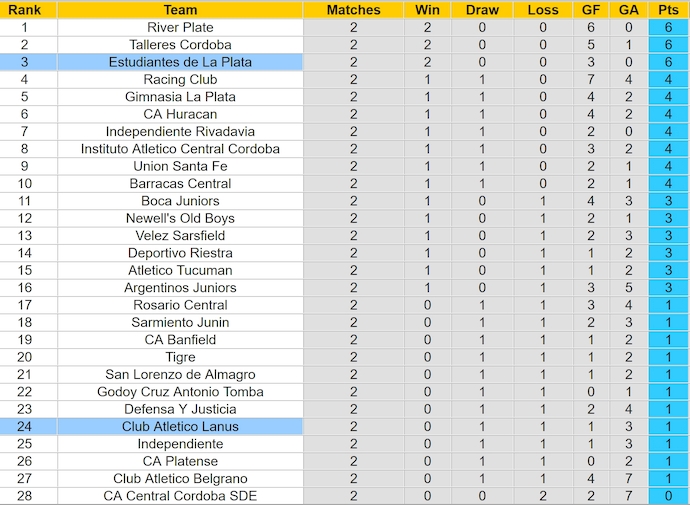 Nhận định, soi kèo Lanus vs Estudiantes, 7h15 ngày 25/5: Ưu thế cho khách - Ảnh 4