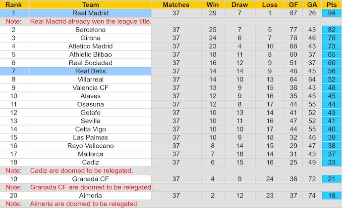 Nhận định, soi kèo Real Madrid vs Real Betis, 2h00 ngày 26/5: Đối thủ khó chơi - Ảnh 4