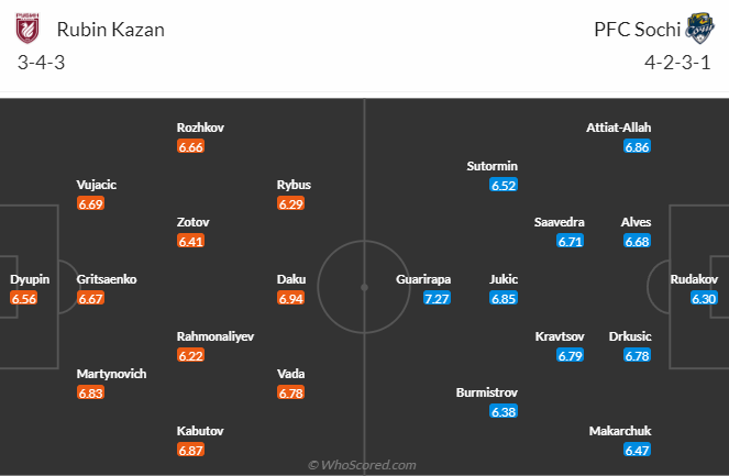 Nhận định, soi kèo Rubin Kazan vs Sochi, 20h30 ngày 25/5: Tận dụng lợi thế - Ảnh 5