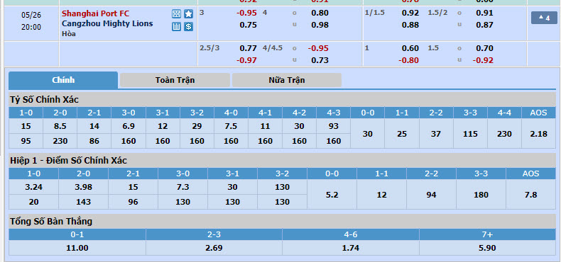 Nhận định, soi kèo Shanghai Port vs Cangzhou Mighty Lions, 19h00 ngày 26/05: Đánh chiếm ngôi đầu - Ảnh 1