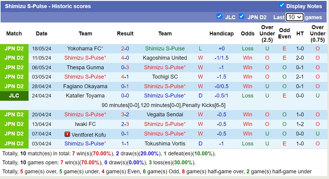 Nhận định, soi kèo Shimizu S-Pulse vs Mito Hollyhock, 12h00 ngày 26/5: Củng cố ngôi đầu - Ảnh 1