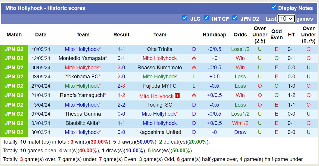 Nhận định, soi kèo Shimizu S-Pulse vs Mito Hollyhock, 12h00 ngày 26/5: Củng cố ngôi đầu - Ảnh 2