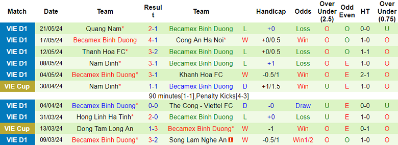 Nhận định, soi kèo SLNA vs Bình Dương, 17h00 ngày 26/5: Khó cho khách - Ảnh 2