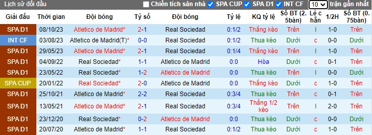 Nhận định, soi kèo Sociedad vs Atletico, 21h15 ngày 25/05: Khó cho cửa trên - Ảnh 2
