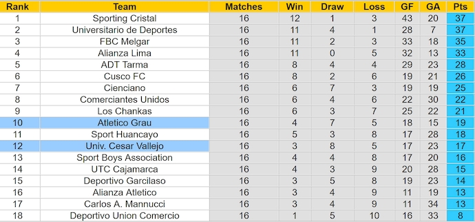 Nhận định, soi kèo Univ. Cesar Vallejo vs Atletico Grau, 8h30 ngày 25/5: Dễ hòa - Ảnh 4