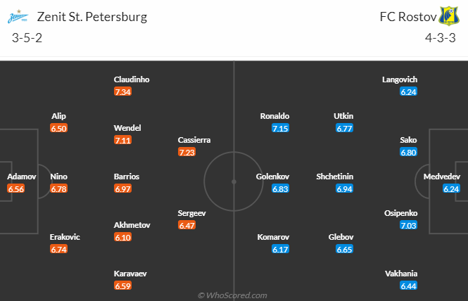 Nhận định, soi kèo Zenit vs Rostov, 20h30 ngày 25/5: Dồn hết mục tiêu - Ảnh 5