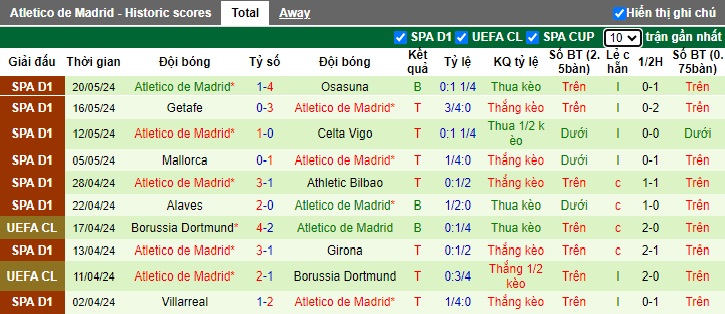 Soi kèo phạt góc Sociedad vs Atletico, 21h15 ngày 25/5 - Ảnh 3