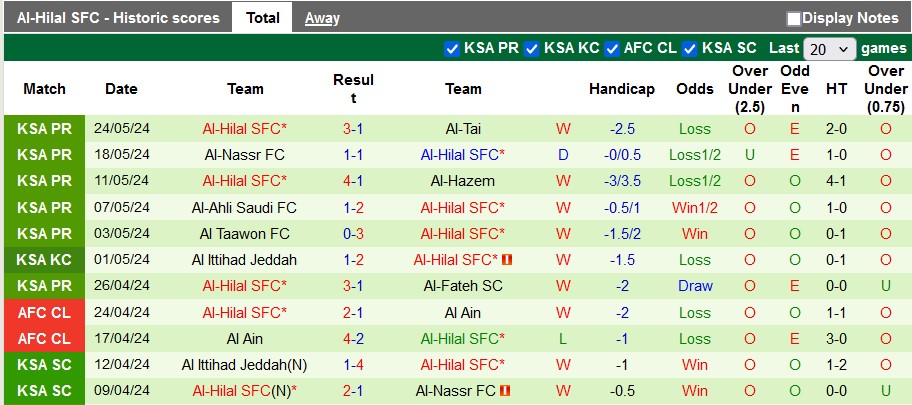Nhận định, soi kèo Al-Wehda vs Al-Hilal, 1h00 ngày 28/5: Thắng là được - Ảnh 2