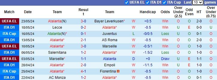 Nhận định, soi kèo Atalanta vs Torino, 23h00 ngày 26/5: Tiếp đà hưng phấn - Ảnh 1