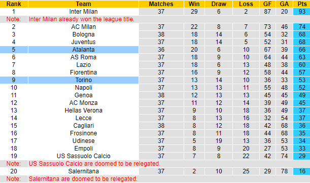 Nhận định, soi kèo Atalanta vs Torino, 23h00 ngày 26/5: Tiếp đà hưng phấn - Ảnh 6