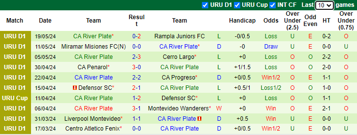 Nhận định, soi kèo CA Cerro vs CA River Plate, 22h30 ngày 26/5: Vượt mặt khách - Ảnh 2