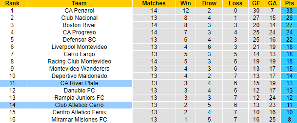 Nhận định, soi kèo CA Cerro vs CA River Plate, 22h30 ngày 26/5: Vượt mặt khách - Ảnh 4