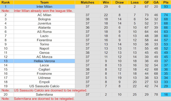 Nhận định, soi kèo Hellas Verona vs Inter Milan, 1h45 ngày 27/5: Khách chiếm ưu thế - Ảnh 4