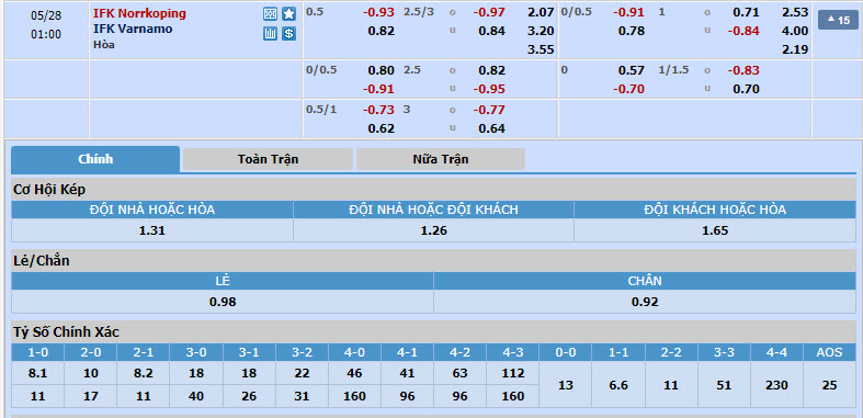 Nhận định, soi kèo IFK Norrkoping vs IFK Varnamo, 00h00 ngày 28/05: Khách vượt trội - Ảnh 1