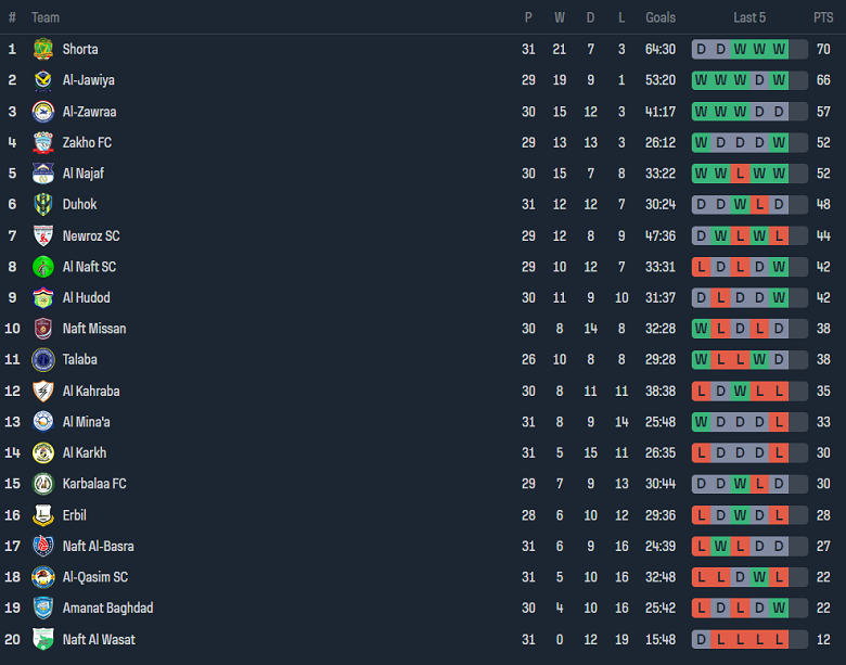Nhận định, soi kèo Karbalaa vs Al Najaf, 22h00 ngày 27/5: Khách hoan ca - Ảnh 4