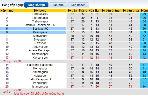 Nhận định, soi kèo Kasimpasa vs Besiktas, 23h00 ngày 26/5: Nhiệm vụ phải thắng - Ảnh 1