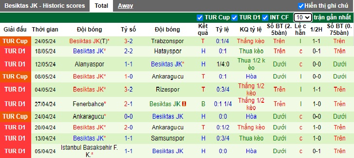 Nhận định, soi kèo Kasimpasa vs Besiktas, 23h00 ngày 26/5: Nhiệm vụ phải thắng - Ảnh 3